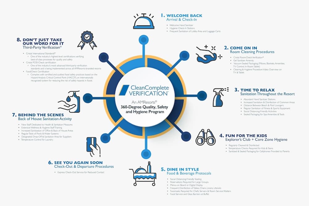 Secrets Cap Cana Resort & Spa - Adults Only - All Inclusive - Photo 68